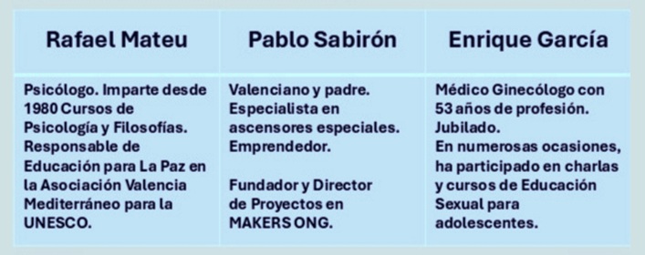 LOS TRES PONENTES
